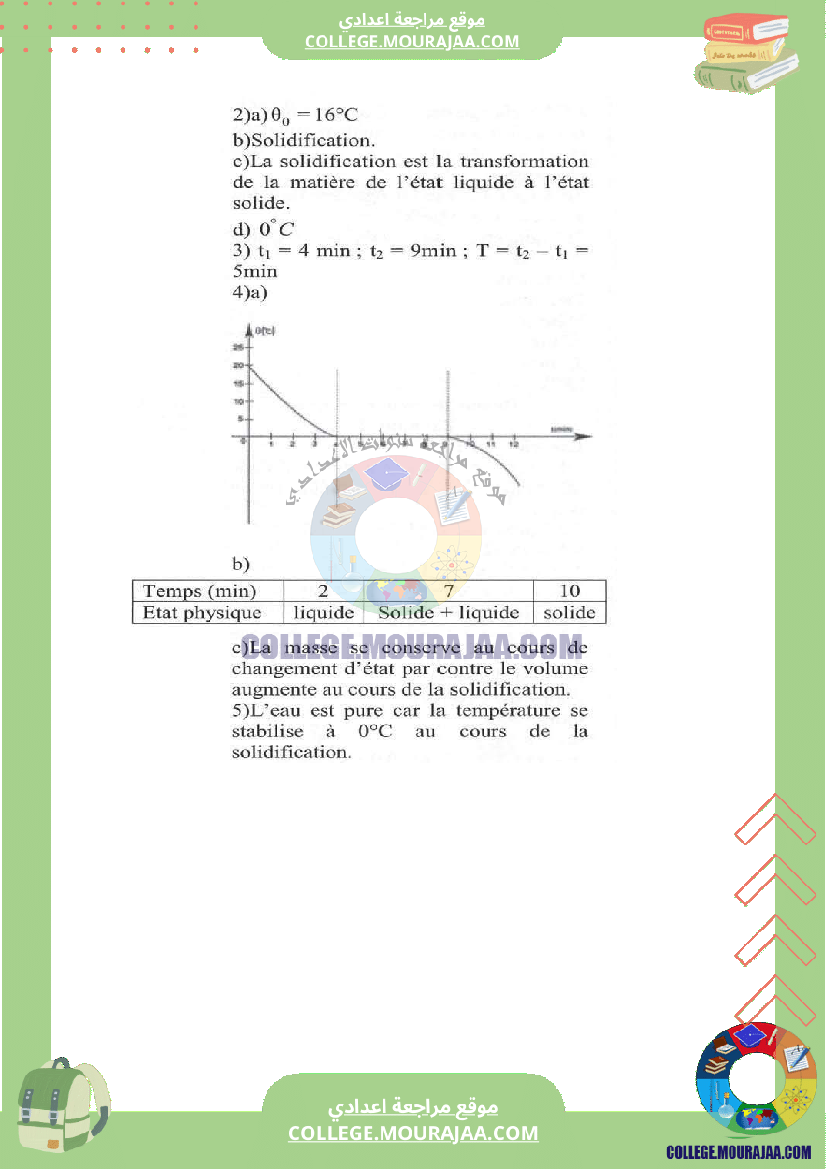 فرض_تاليفي_عدد2__سنة_السابعة_في_الفيزياء__نموذجي_مع_الاصلاح