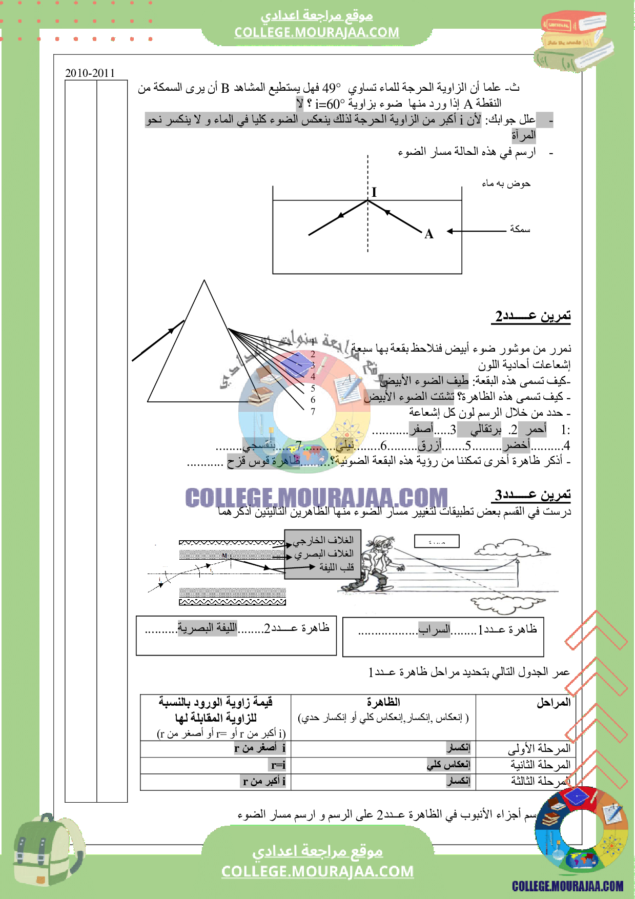 devoir_synthese_3_avec_correction_physique_9eme