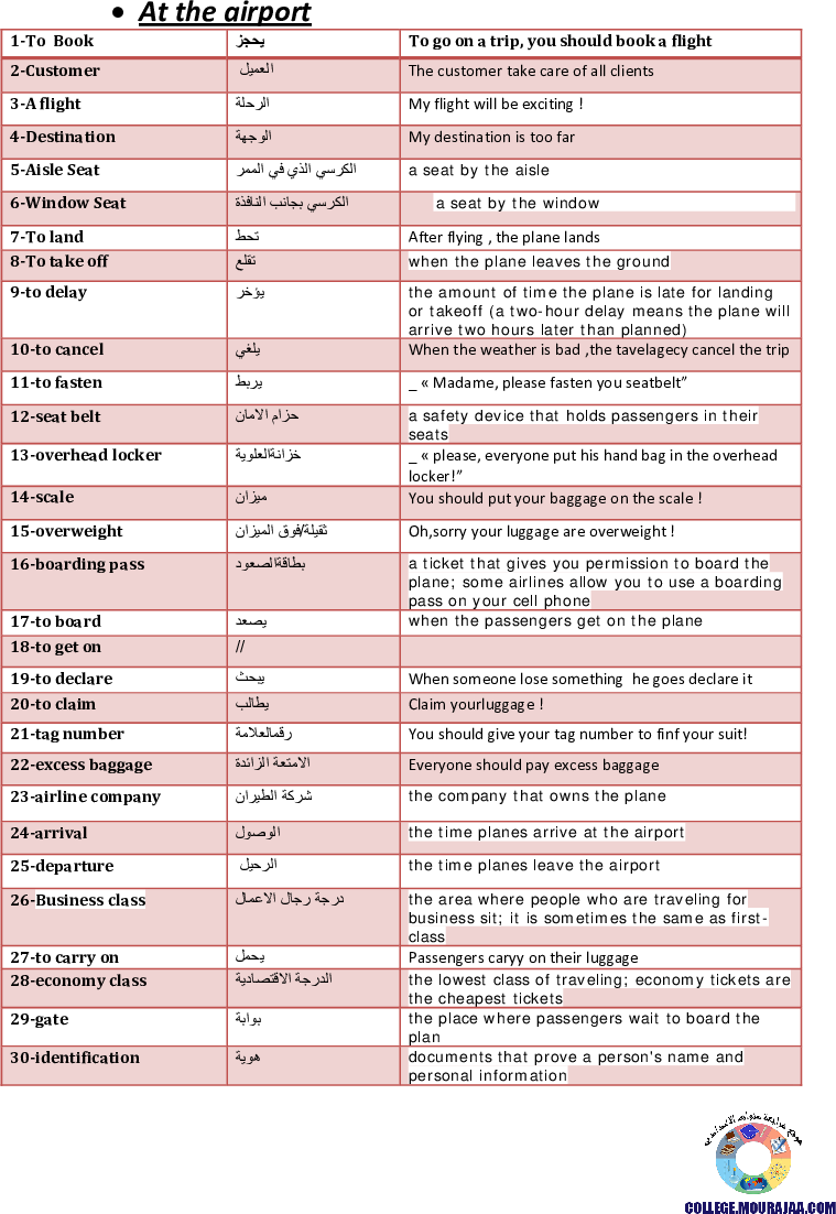 active-vocab at the airport