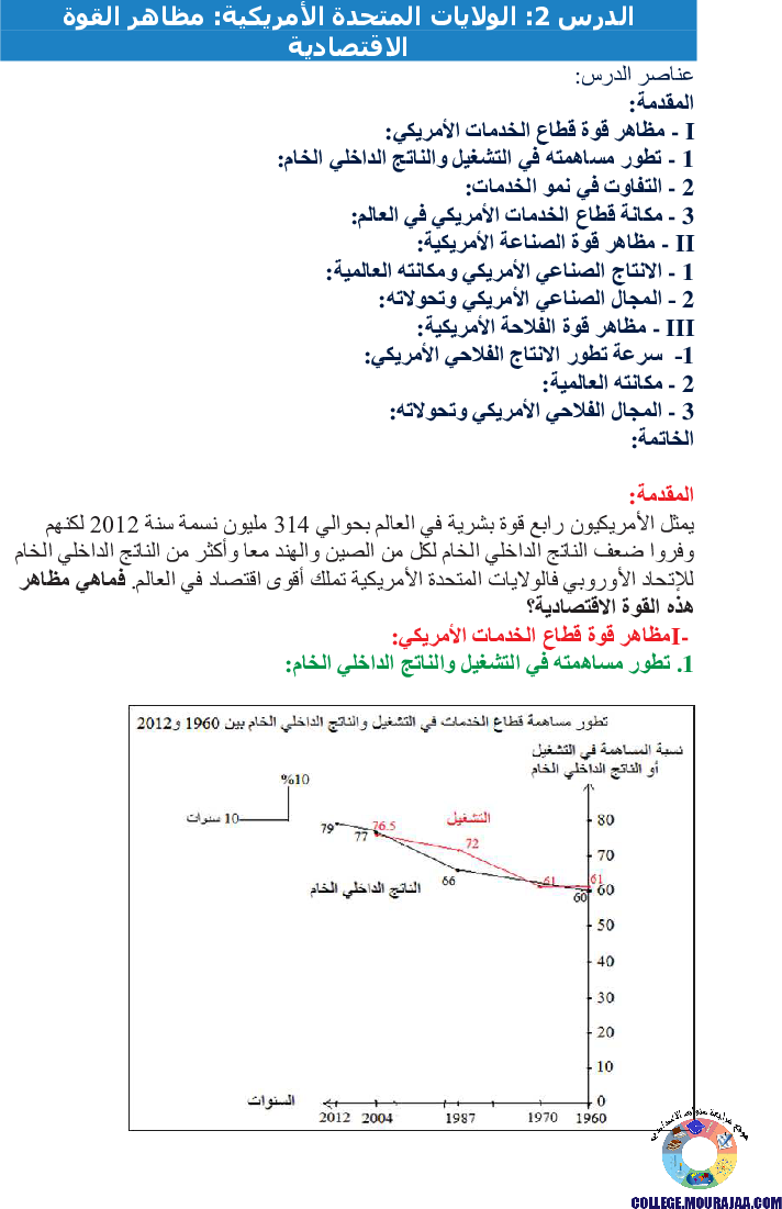 الولايات المتحدة الأمريكية مظاهر القوة الاقتصادية
