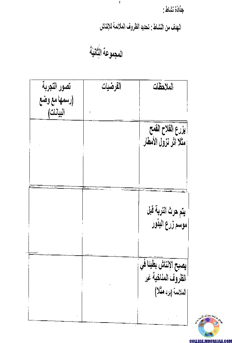 الانتاش_و_النمو_عند_النبات_الاخضر