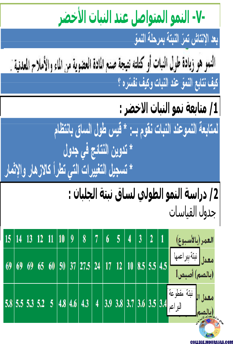 الانتاش_و_النمو_عند_النبات_الاخضر