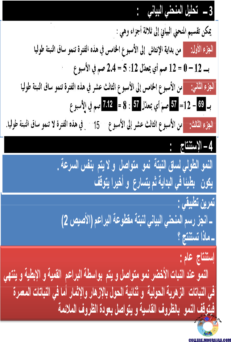 الانتاش_و_النمو_عند_النبات_الاخضر