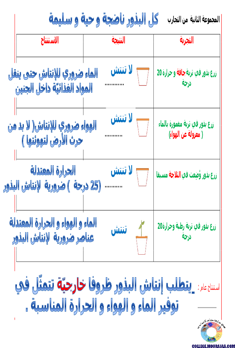 الانتاش_و_النمو_عند_النبات_الاخضر