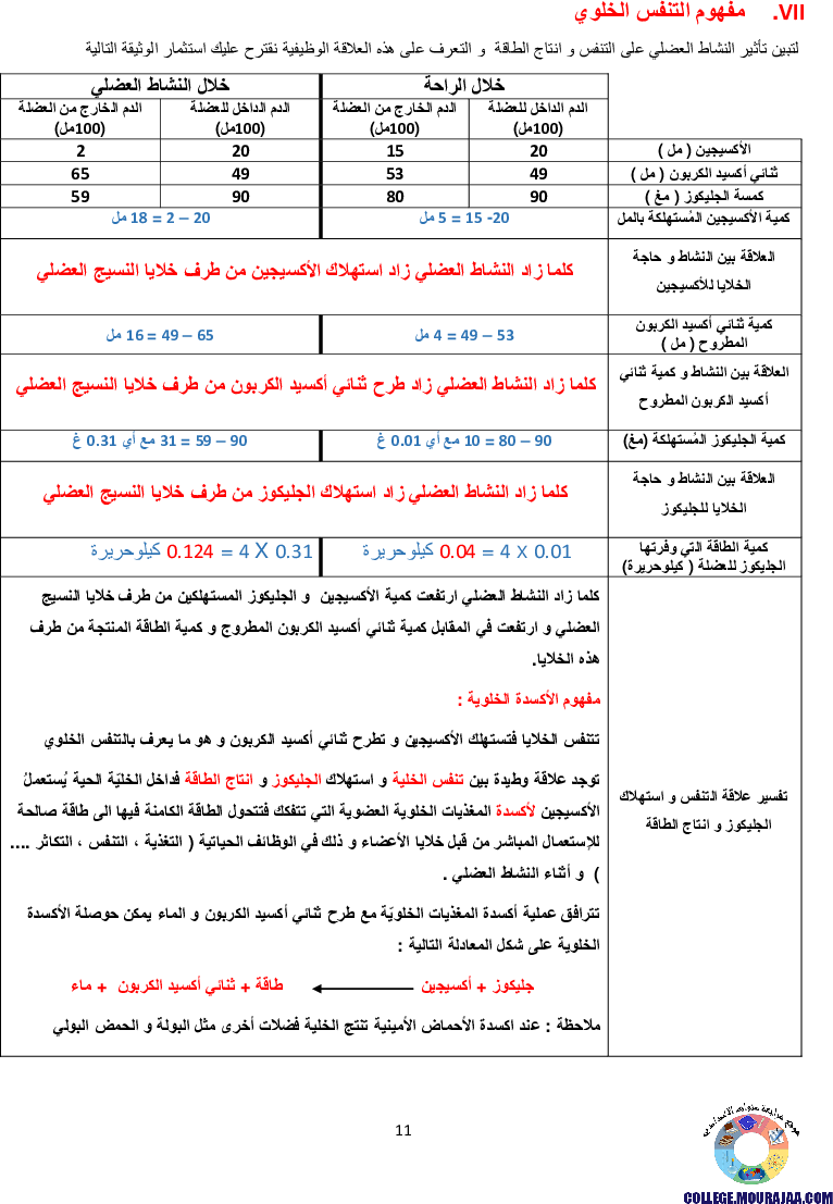 تمارين التنفس عند الانسان مع الاصلاح