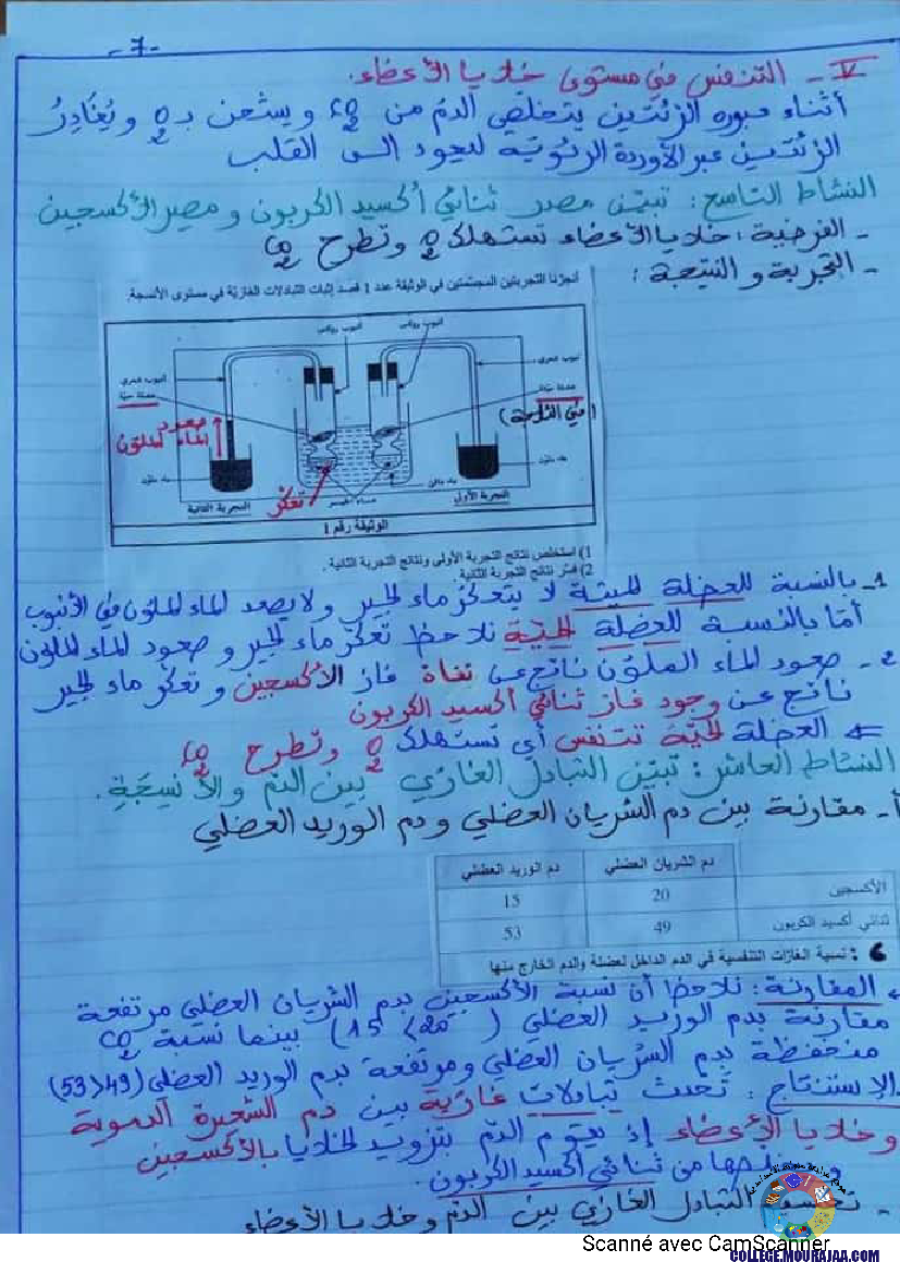 درس وظيفة التّنفّس إعداد الأستاذة نزيهة بوقرّة بن عمّار