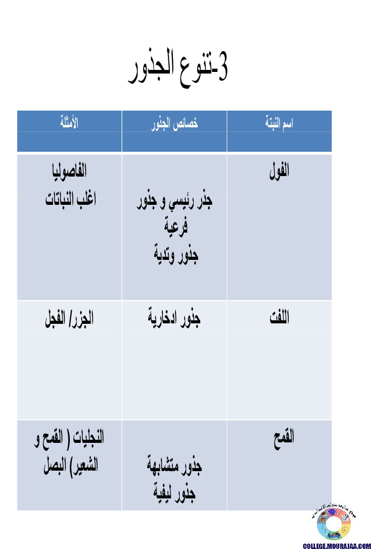 النباتات_الزهرية_تنوعها_و_تصنيفها
