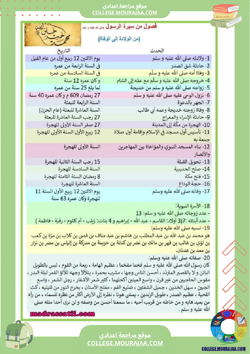 ثامنة أساسي عربية محور اعلام و مشاهير