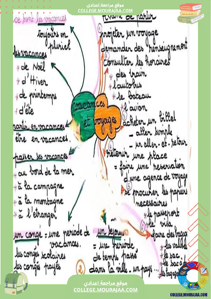 ملخصات_شاملة_فرنسية_سنة_ثامنة_ثلاثي_ثاني