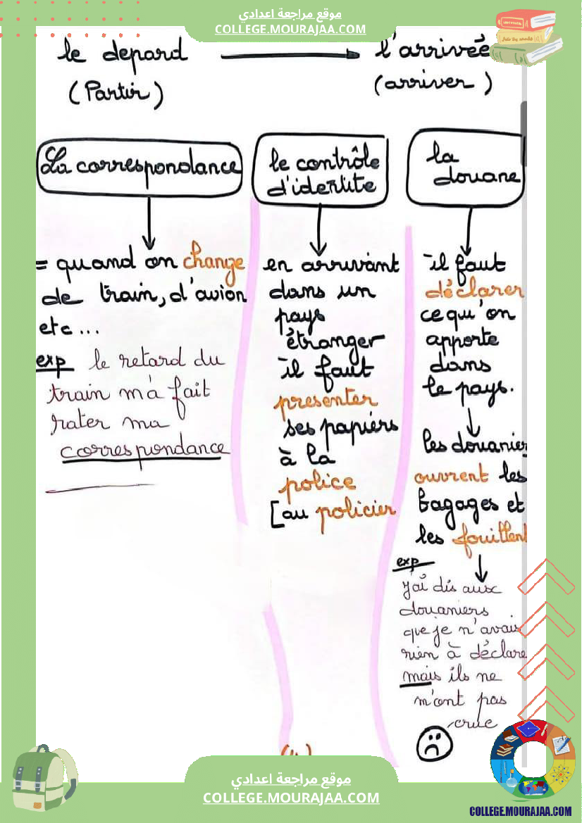 ملخصات_شاملة_فرنسية_سنة_ثامنة_ثلاثي_ثاني