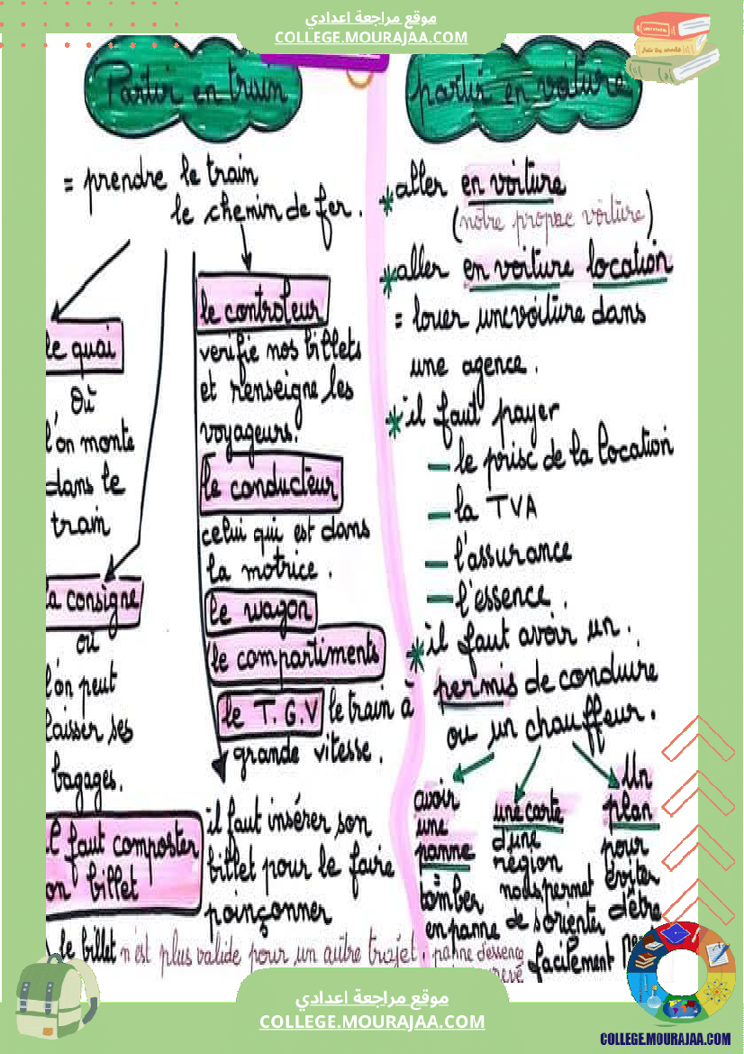 ملخصات_شاملة_فرنسية_سنة_ثامنة_ثلاثي_ثاني