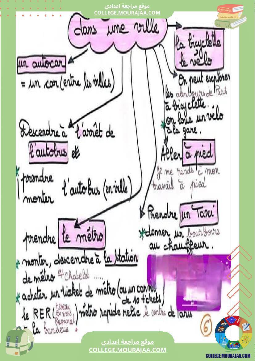 ملخصات_شاملة_فرنسية_سنة_ثامنة_ثلاثي_ثاني