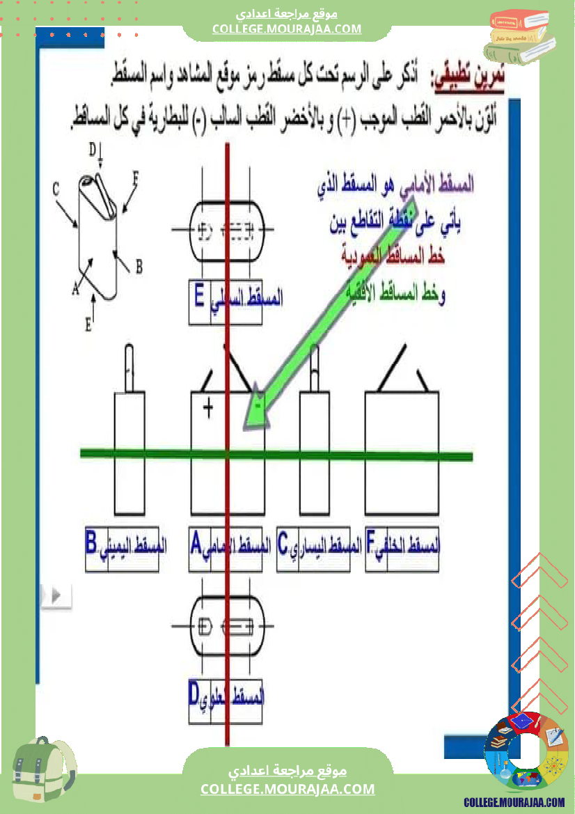 التعبير البياني 8 أساسي الاسقاط المتعامد اللأشكال الاسطوانية عناصر الترقيم