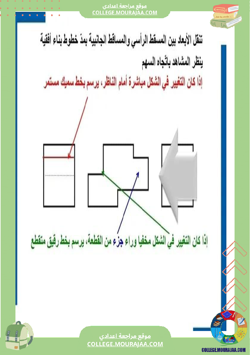 التعبير البياني 8 أساسي الاسقاط المتعامد اللأشكال الاسطوانية عناصر الترقيم