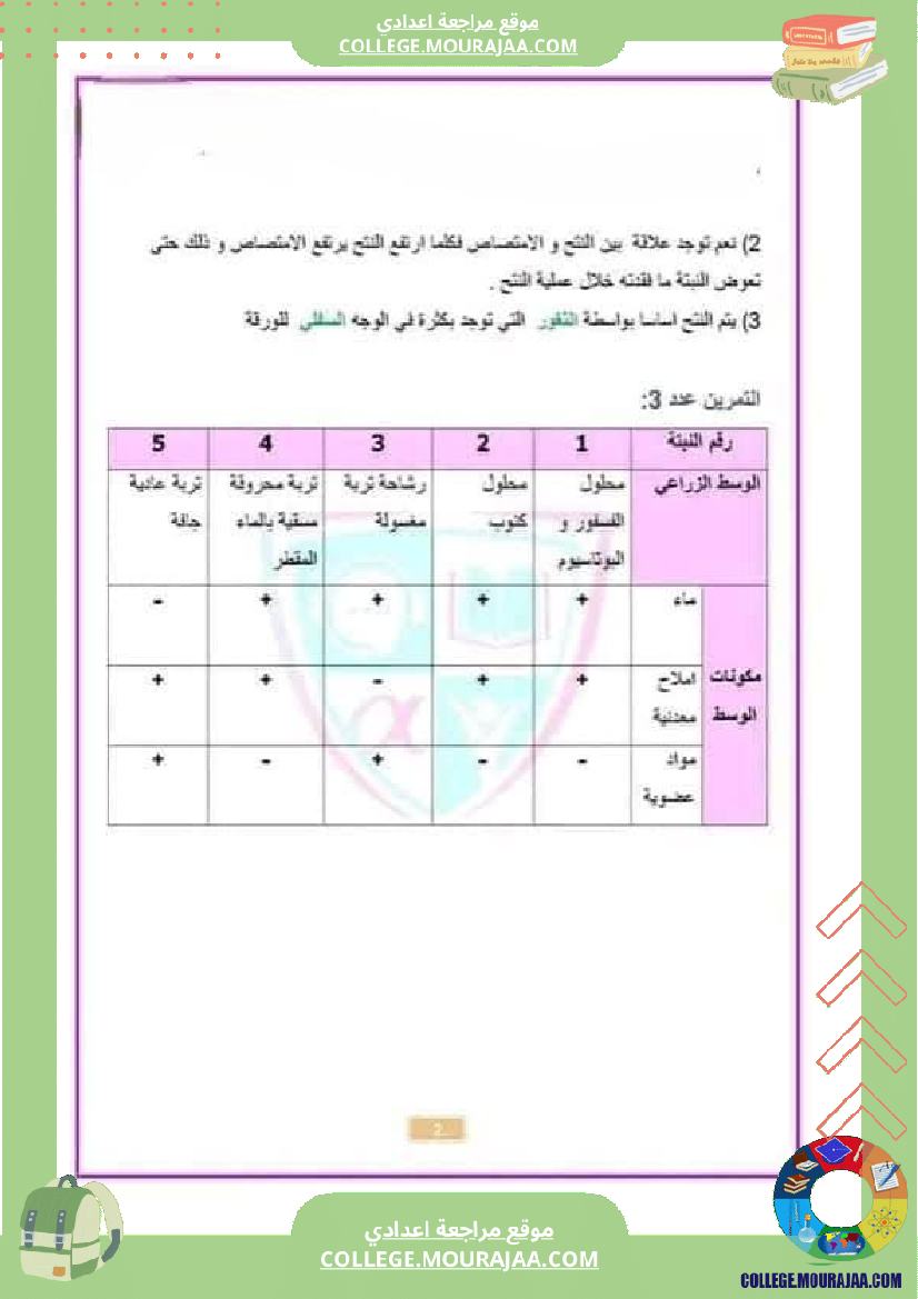 ثامنة أساسي علوم الحياة و الأرض الثلاثي الأول الجزء الأو ل تحسين الإنتاج النباتي المحور الأول