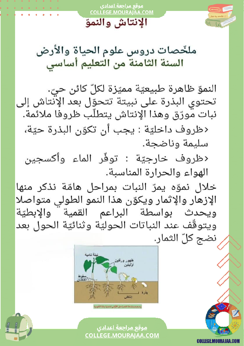 ثامنة أساسي علوم الحياة و الأرض الثلاثي الأول الجزء الأو ل تحسين الإنتاج النباتي المحور الأول