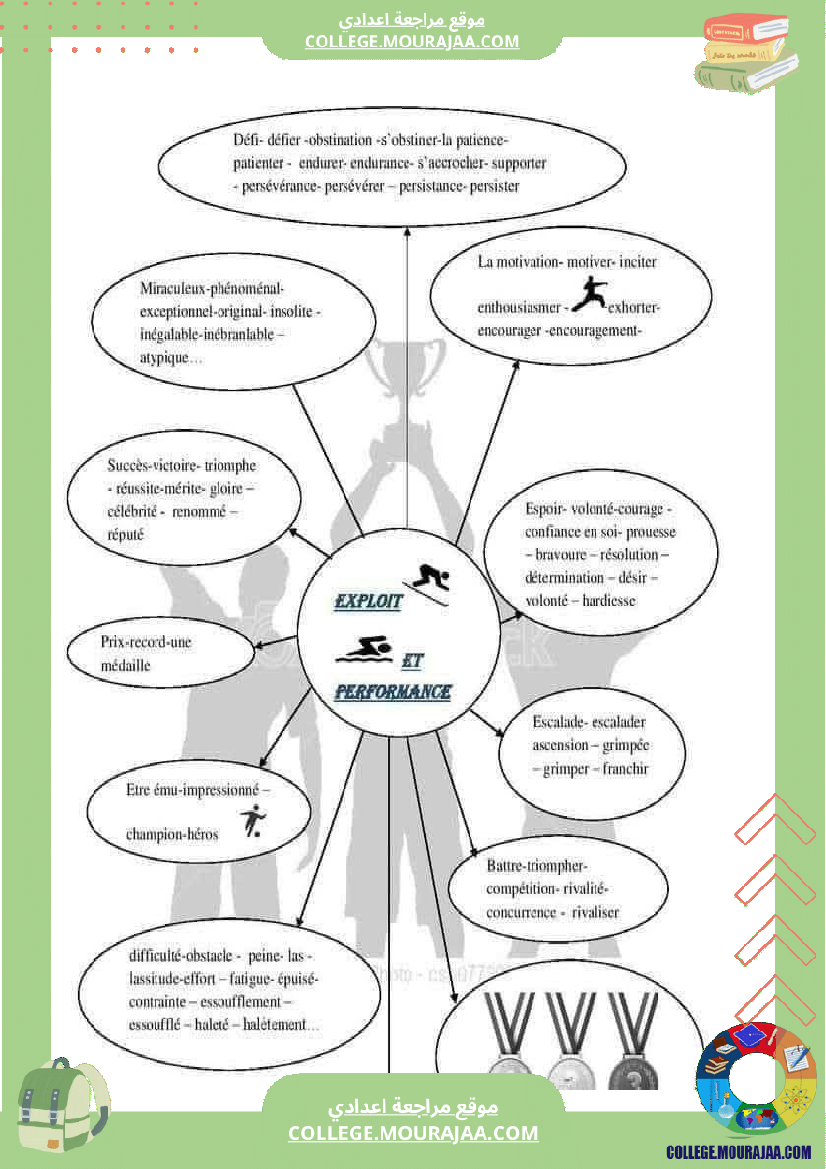 exploits_et_performances_9eme_annee