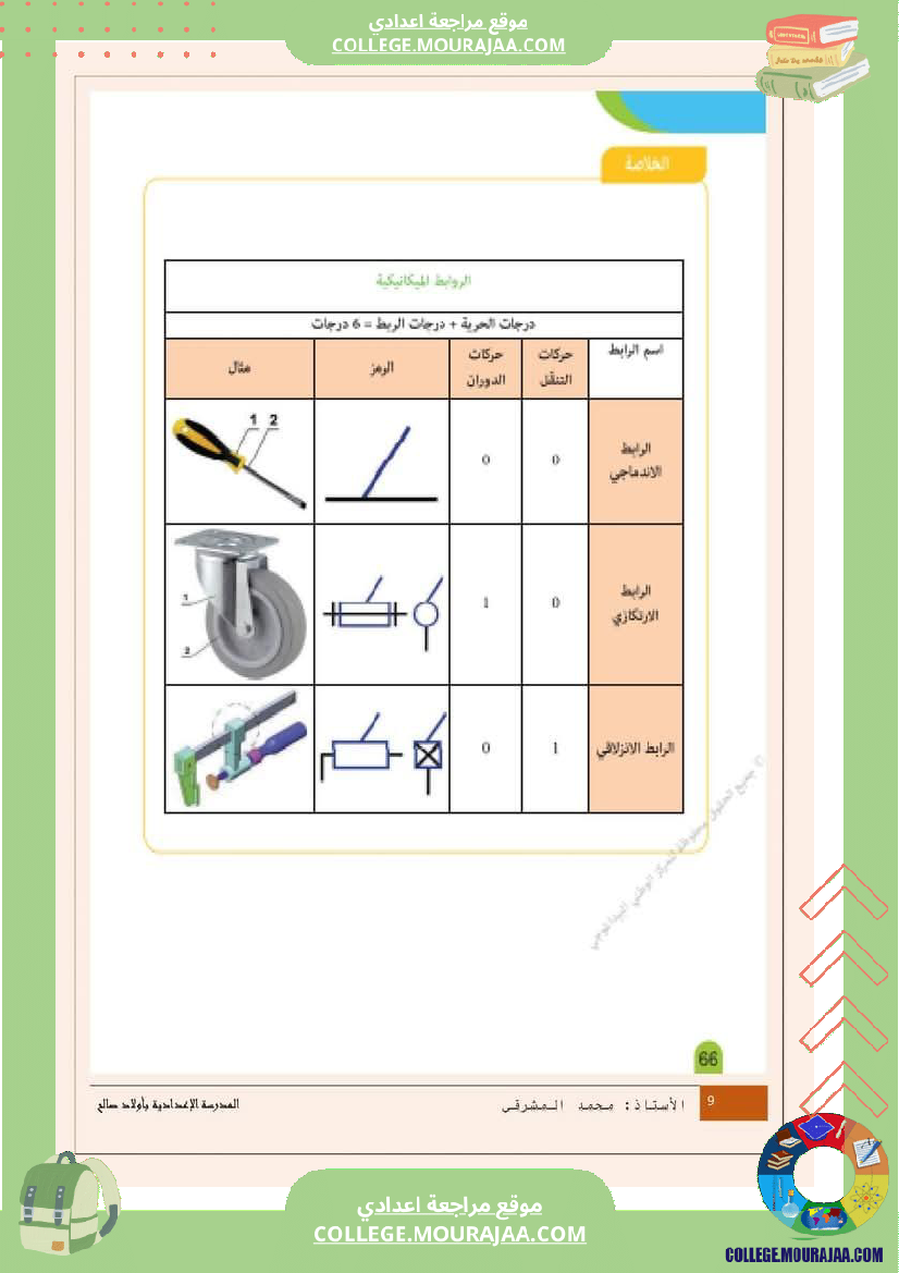 درس الروابط الميكانيكية 9 أساسي