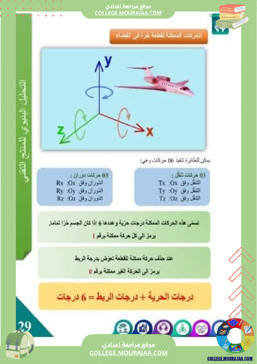 درس الروابط الميكانيكية 9 أساسي