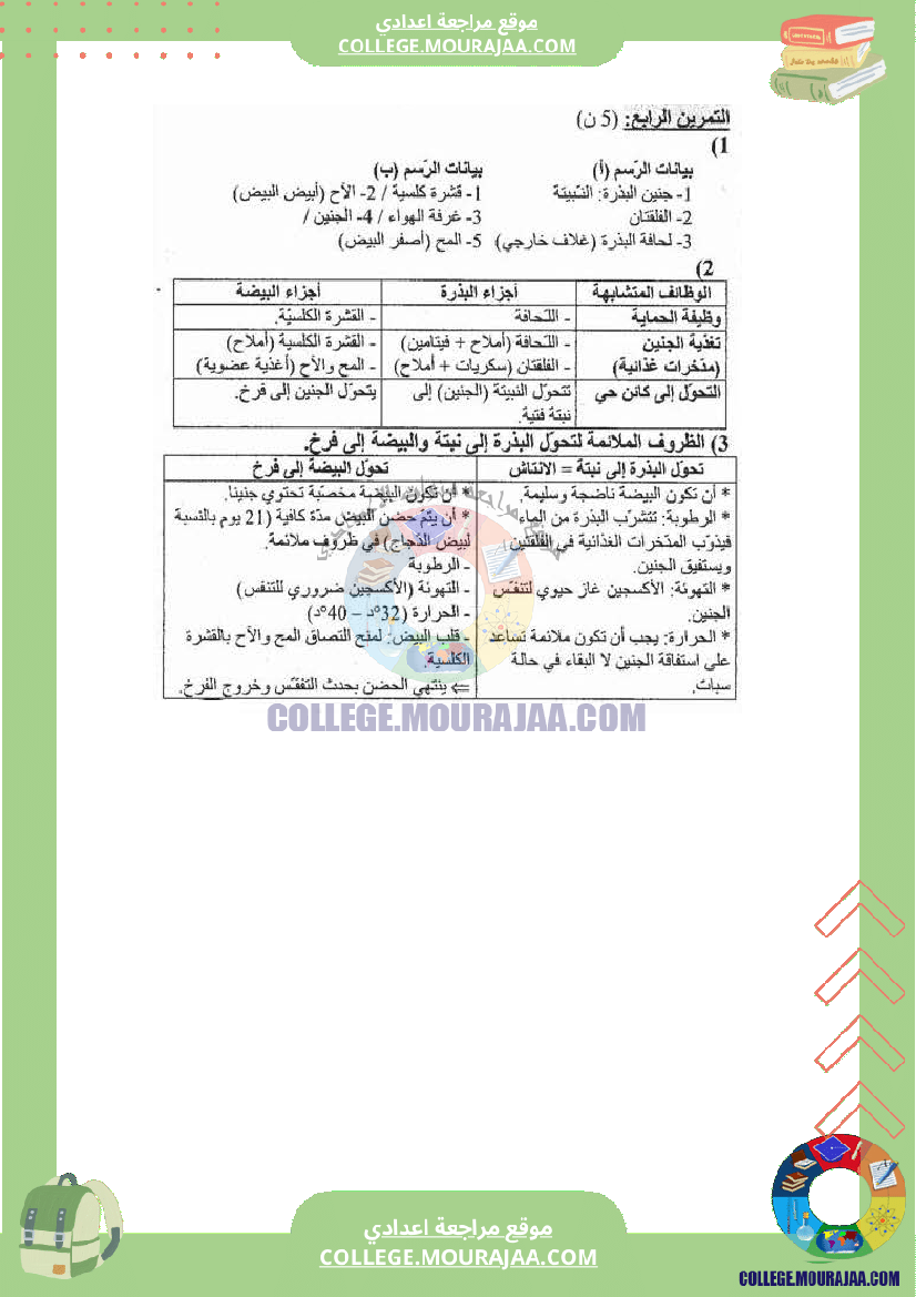 فرض تاليفي عدد 2 علوم سنة الثامنة مع الاصلاح