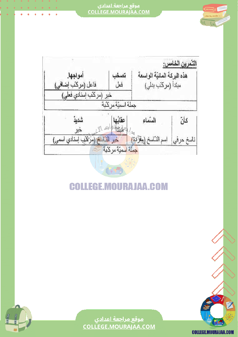 درس_نحو_الخبر_او_خبر_الناسخ_مركبا_موصوليا