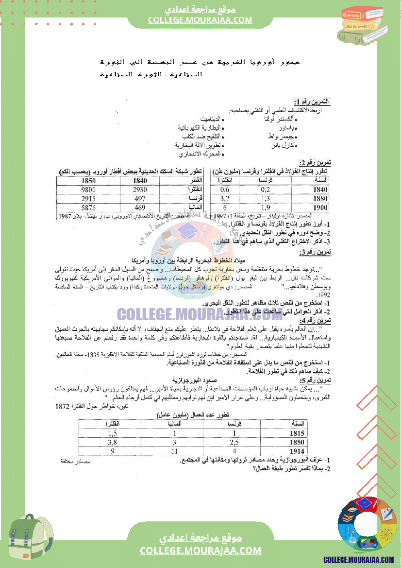 محور أوروبا الغربية من عصر النهضة الى الثورة الصناعية-الثورة الصناعية