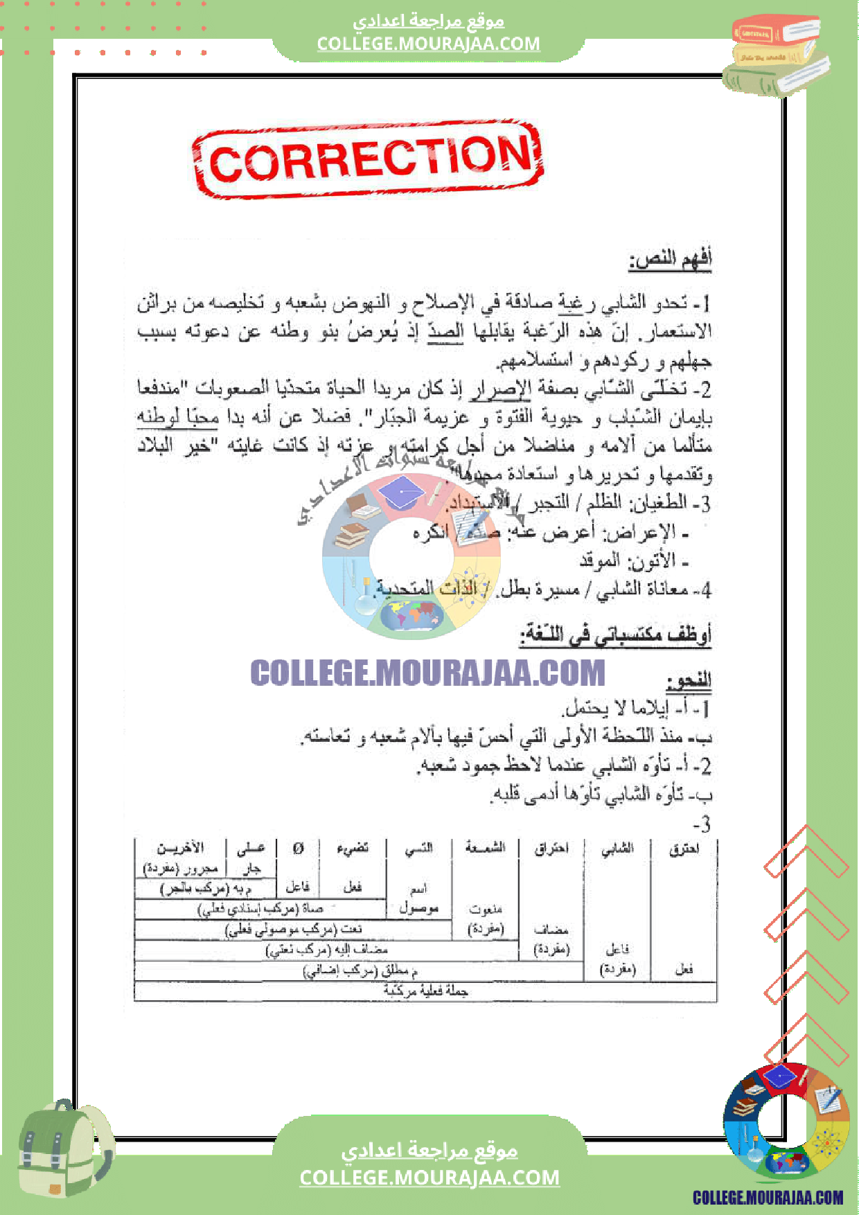 فرض مراقبة عدد 3 دراسة نص سنة الثامنة مع الاصلاح