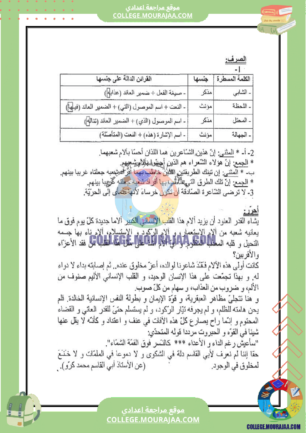 فرض مراقبة عدد 3 دراسة نص سنة الثامنة مع الاصلاح