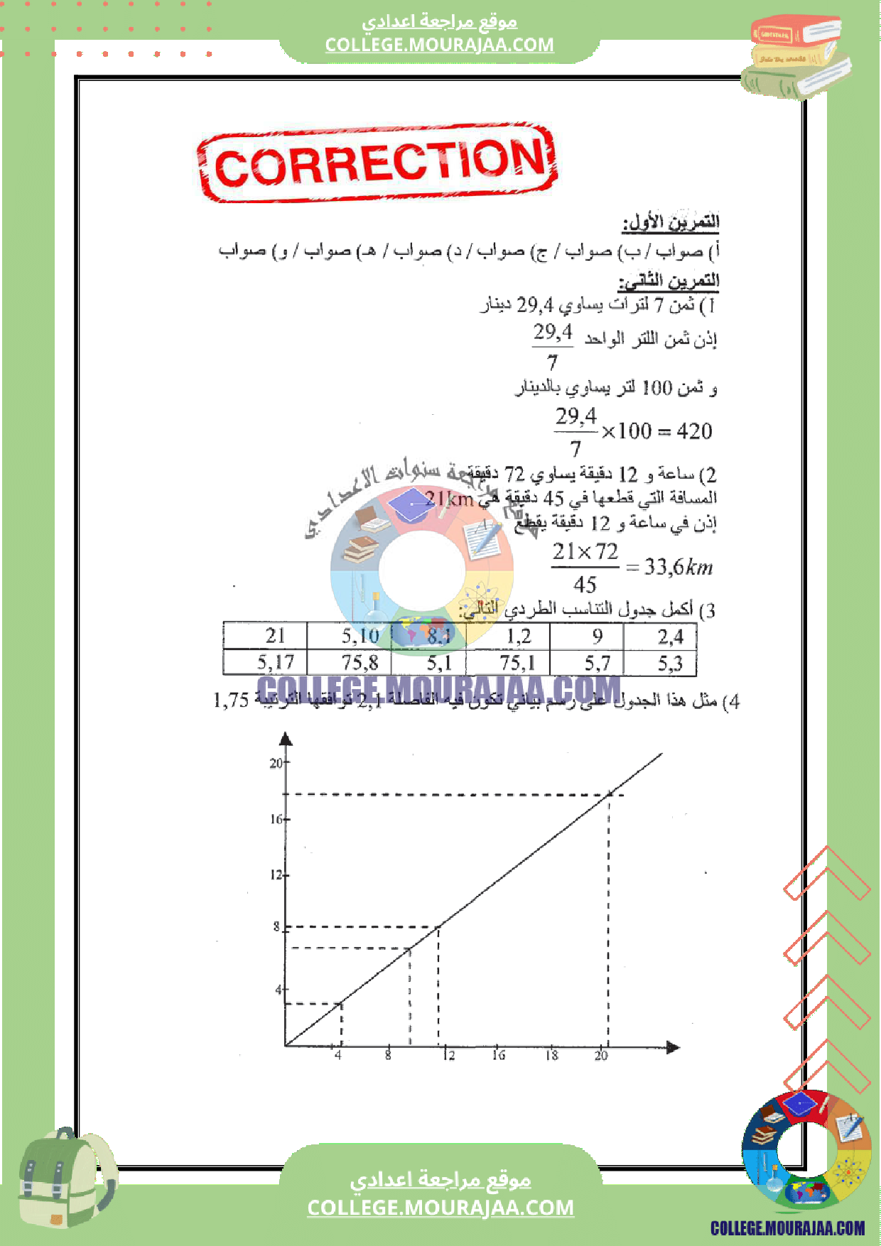 فرض_مراقبة_عدد_5_سنة_الثامنة_مع_الاصلاح_رياضيات
