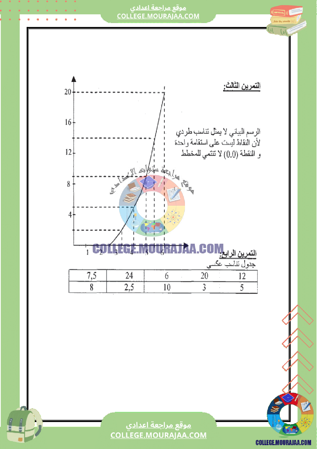 فرض_مراقبة_عدد_5_سنة_الثامنة_مع_الاصلاح_رياضيات