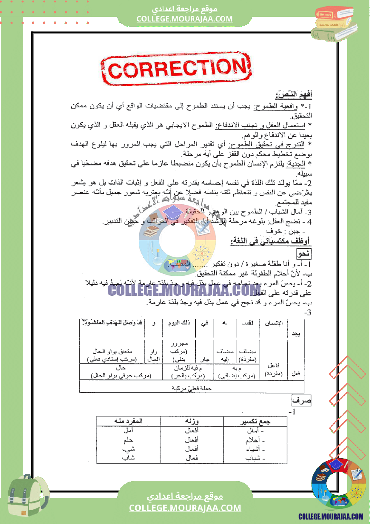 فرض تأليفي عدد 3 دراسة نص سنة الثامنة مع الاصلاح