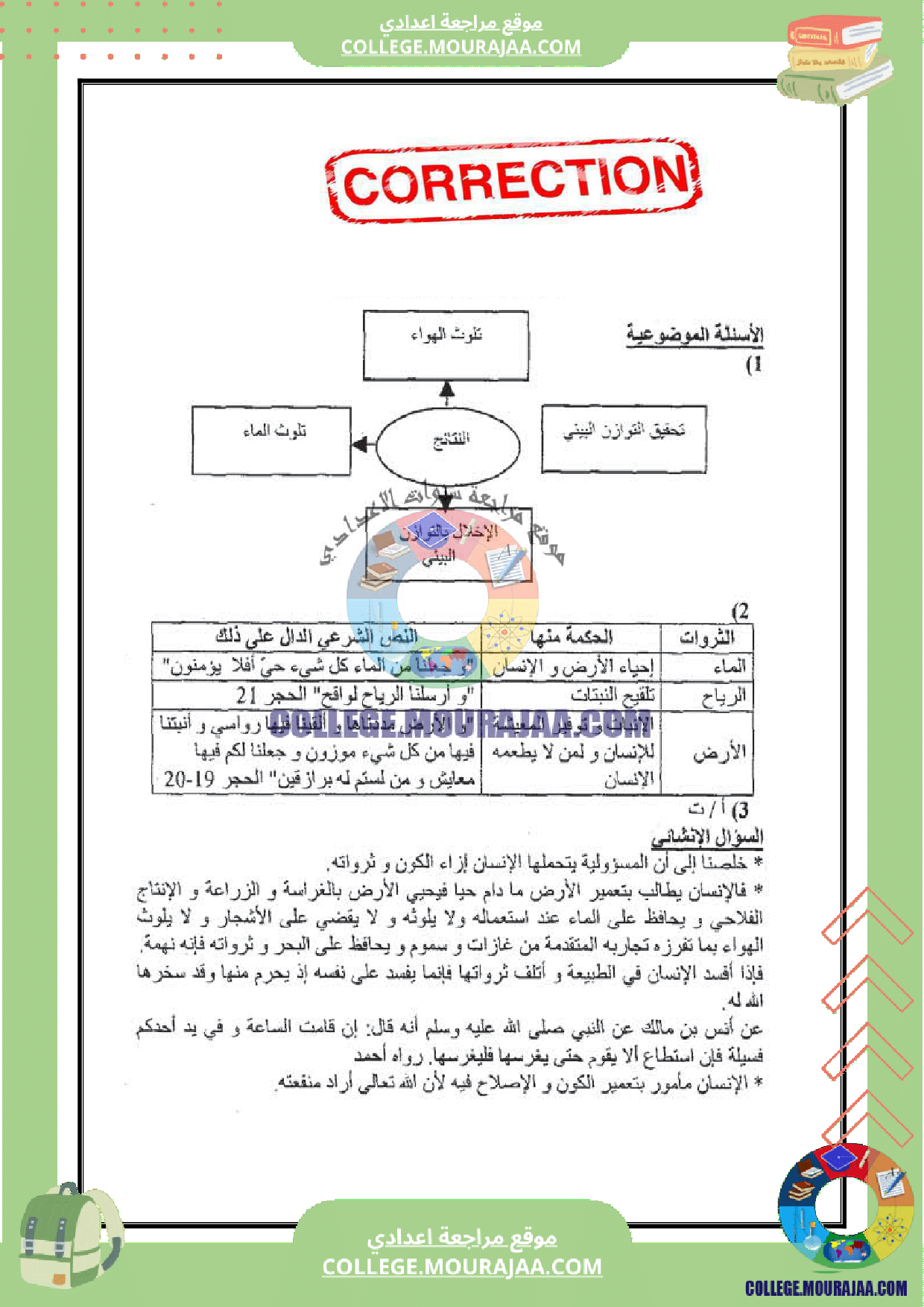 فرض_تأليفي_عدد_3_اسلامية_سنة_الثامنة_مع_الاصلاح