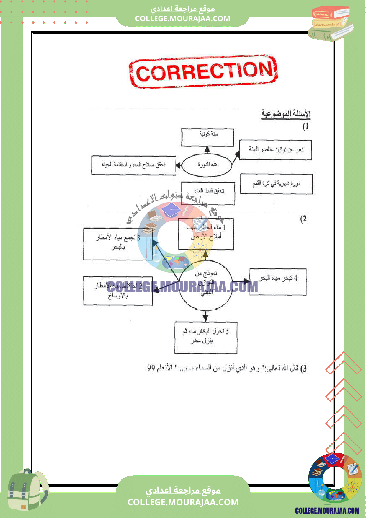 فرض_تأليفي_عدد_3_تربية_اسلامية_سنة_الثامنة_مع_الاصلاح