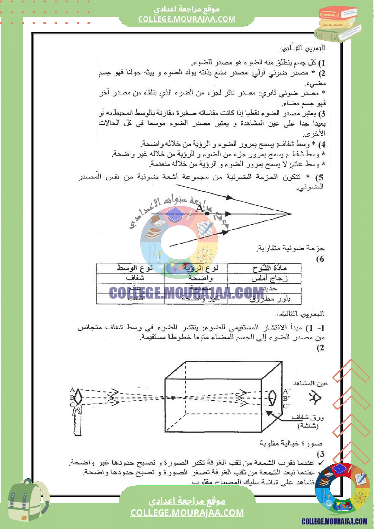 فرض_تاليفي_عدد_3_فيزياء_سنة_الثامنة_مع_الاصلاح
