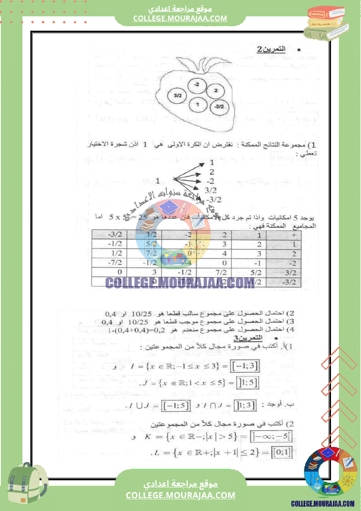 فرض_مراقبة_السنة_التاسعة_عدد_6_في_الرياضيات_مع_الاصلاح