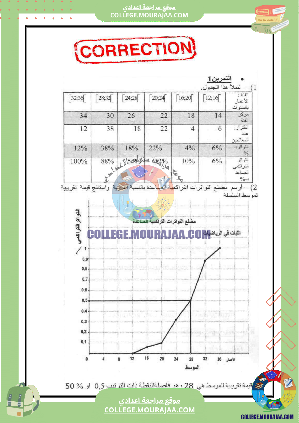 فرض_مراقبة_سنة_التاسعة_مع_الاصلاح_عدد_5_الرياضيات