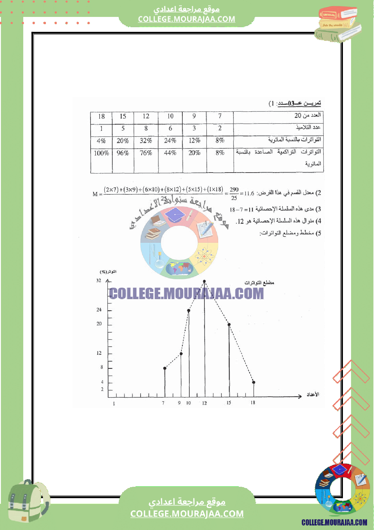 فرض_مراقبة_عدد_6_رياضيات_سنة_التاسعة_مع_الاصلاح