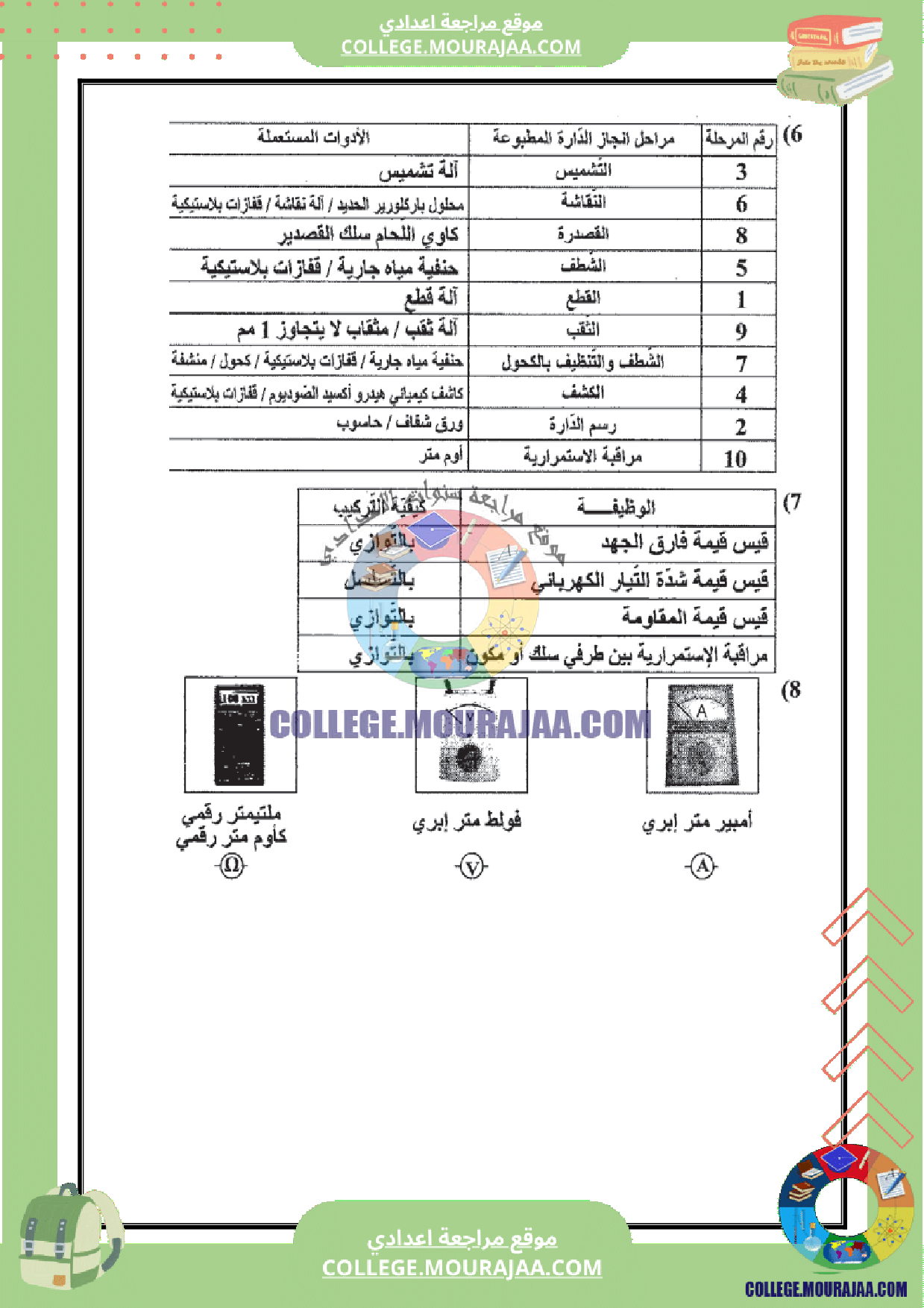 فرض_مراقبة_عدد_3_تكنولوجيا_سنة_التاسعة_مع_الاصلاح