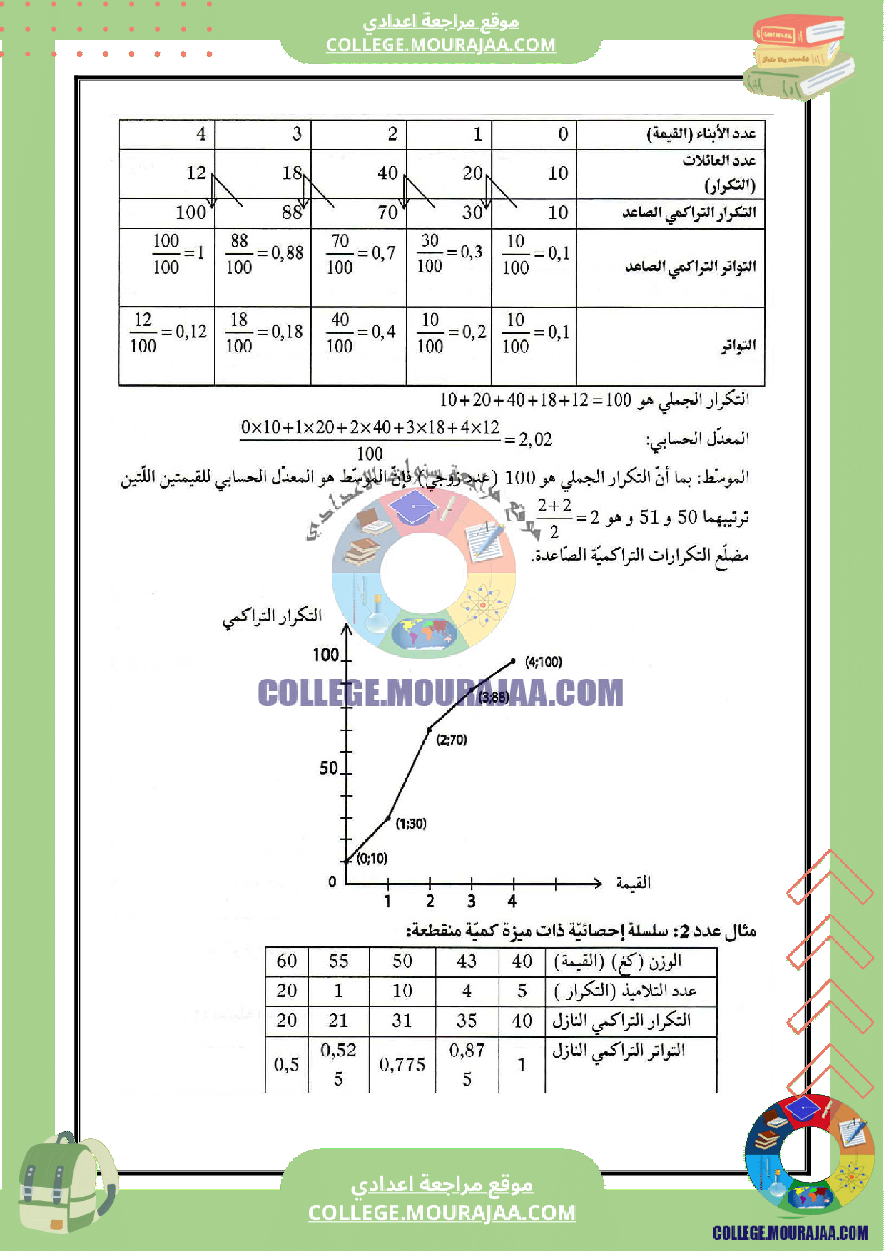 تلخيص_درس_الاحصاء_و_الاحتمالات