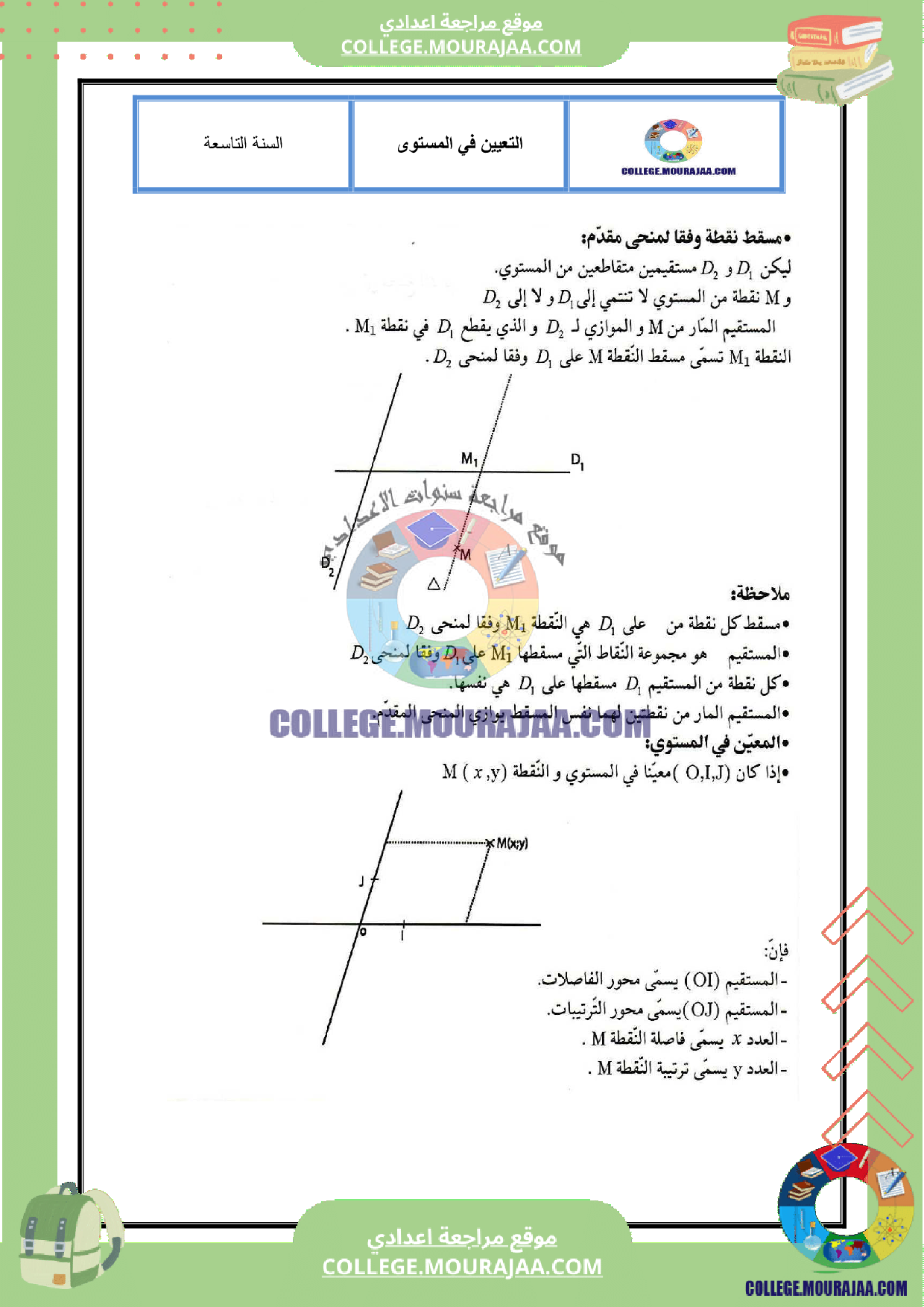 تلخيص درس التعيين في المستوى