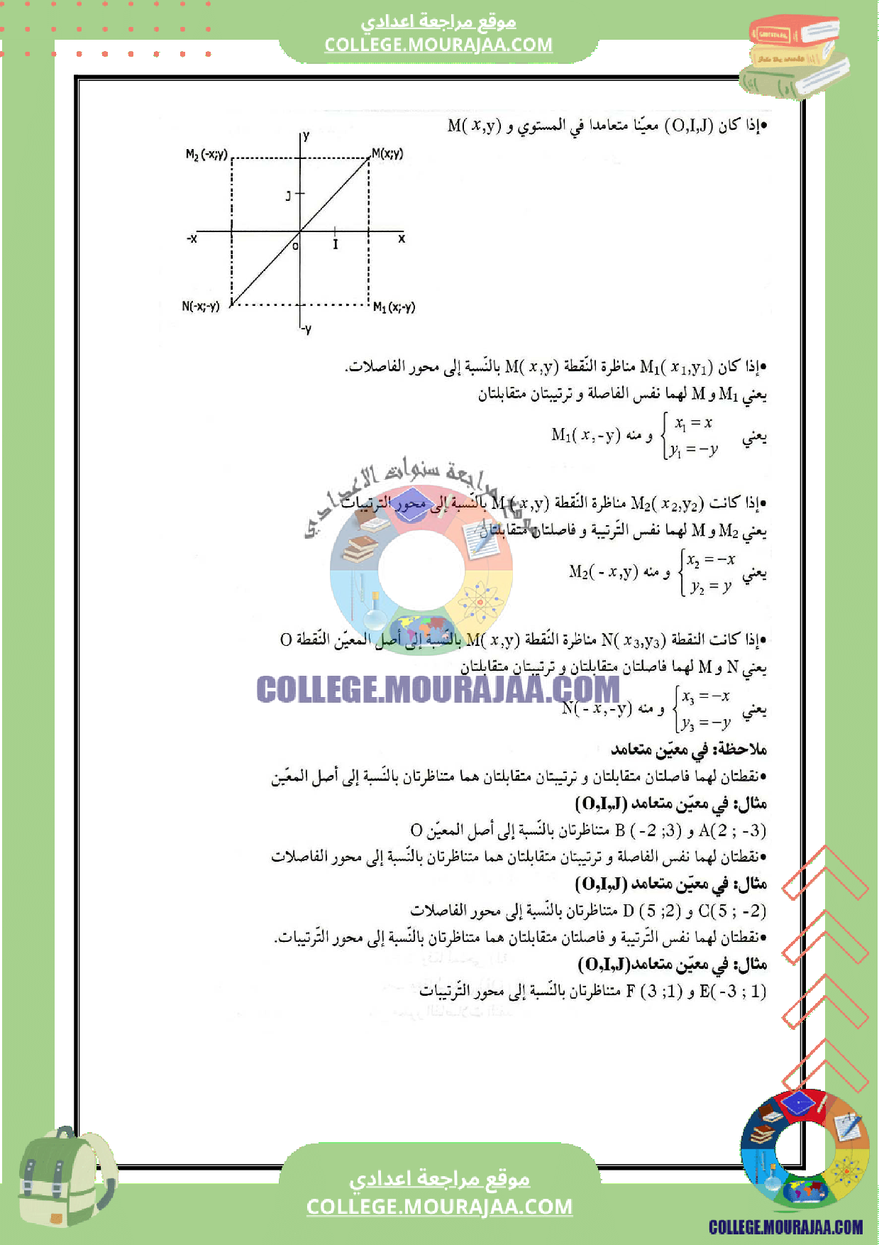 تلخيص_درس_التعيين_في_المستوى