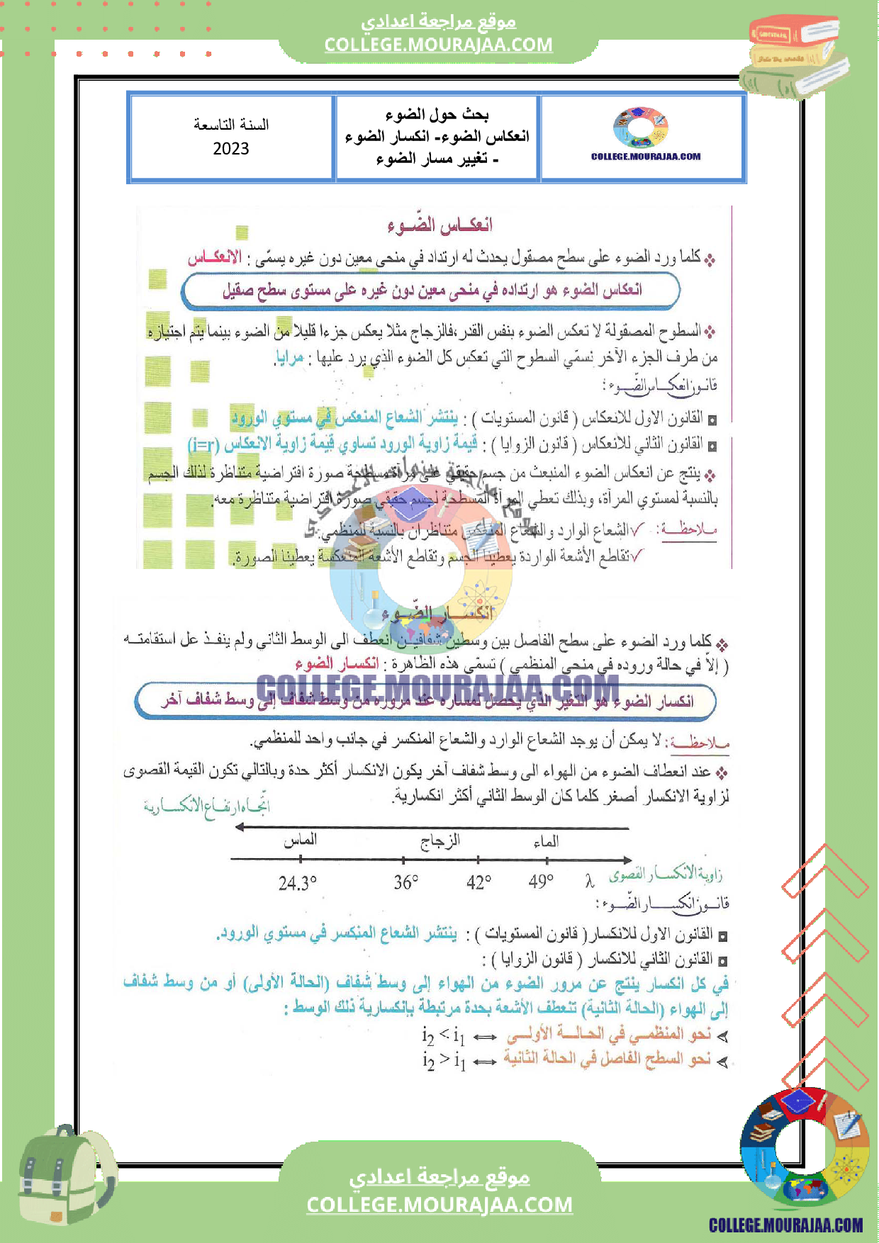 بحث حول الضوء و انعكاسه وانكساره سنة التاسعة