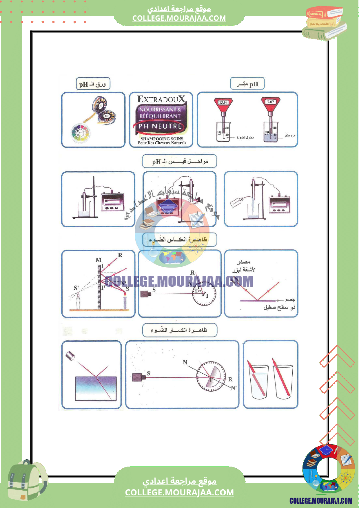 بحث_حول_الضوء_و_انعكاسه_وانكساره_سنة_التاسعة