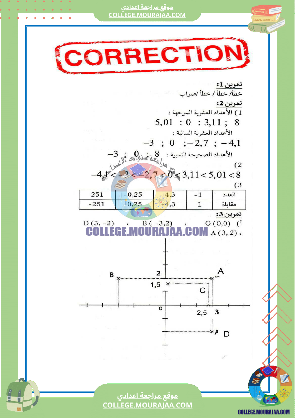 سنة_السابعة_رياضيات_فرض_مراقبة_عدد5_مع_الاصلاح