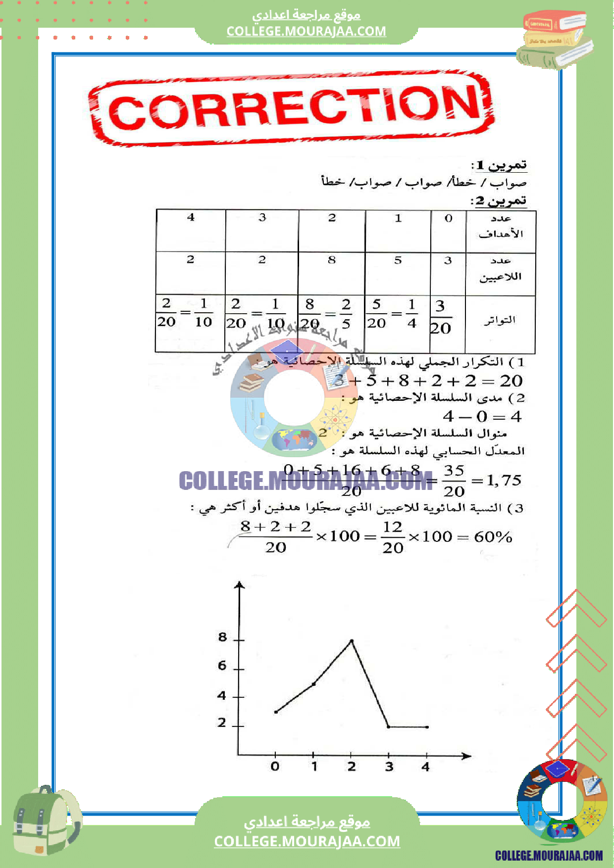 فرض_تاليفي_عدد3_سنة_السابعة_رياضيات_مع_الاصلاح