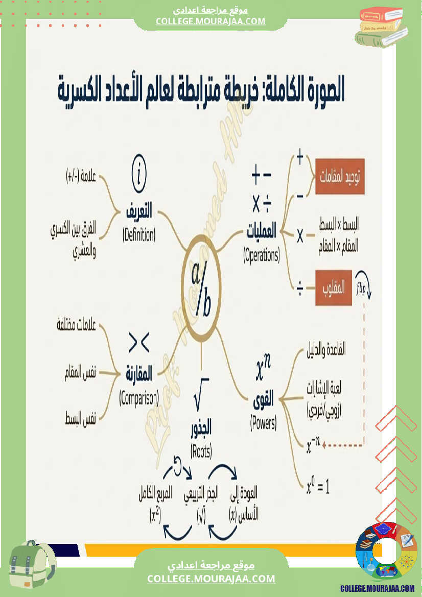 السنة_الثامنة_الأعداد_الكسرية_النسبية