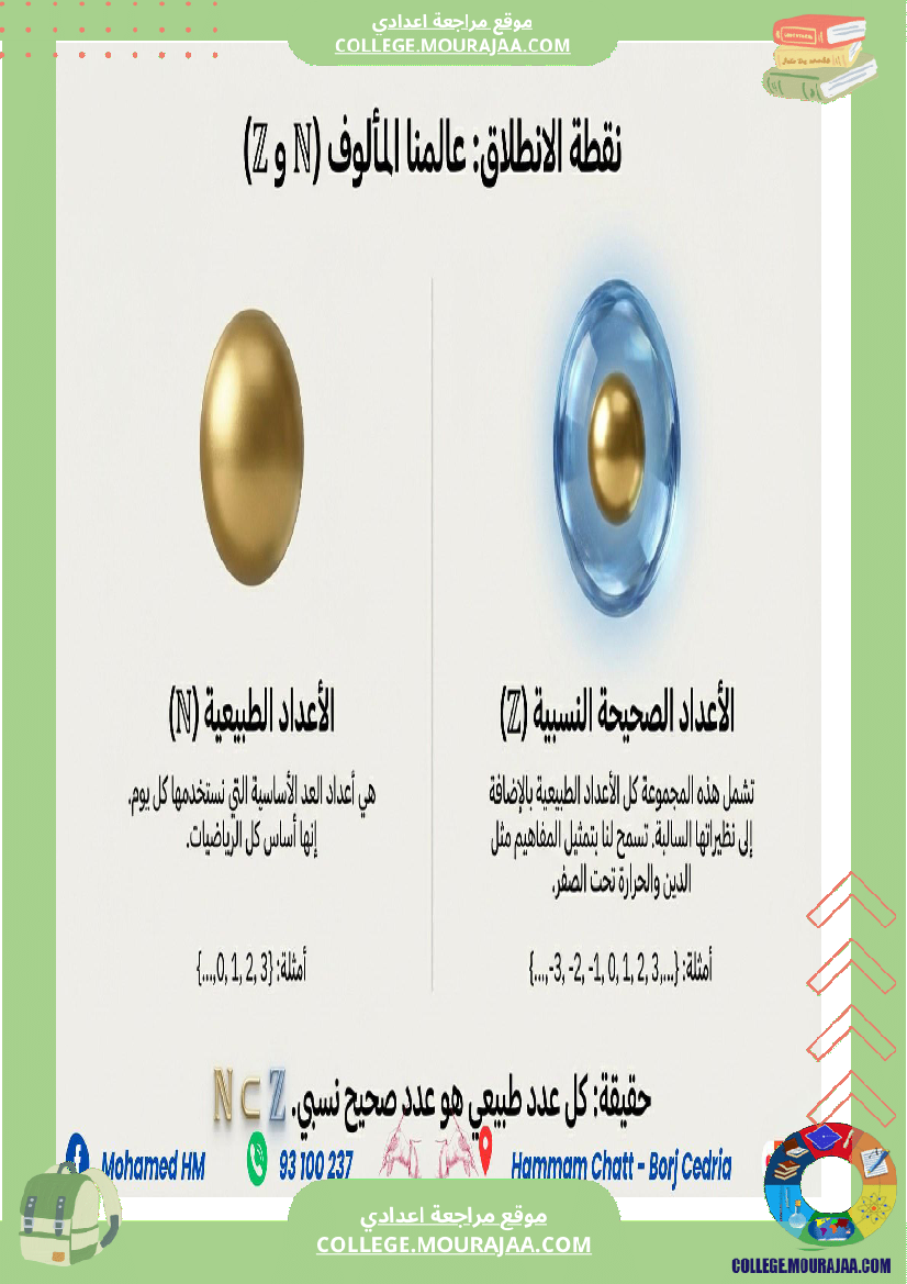 السنة الثامنة الاعداد الكسرية النسبية 