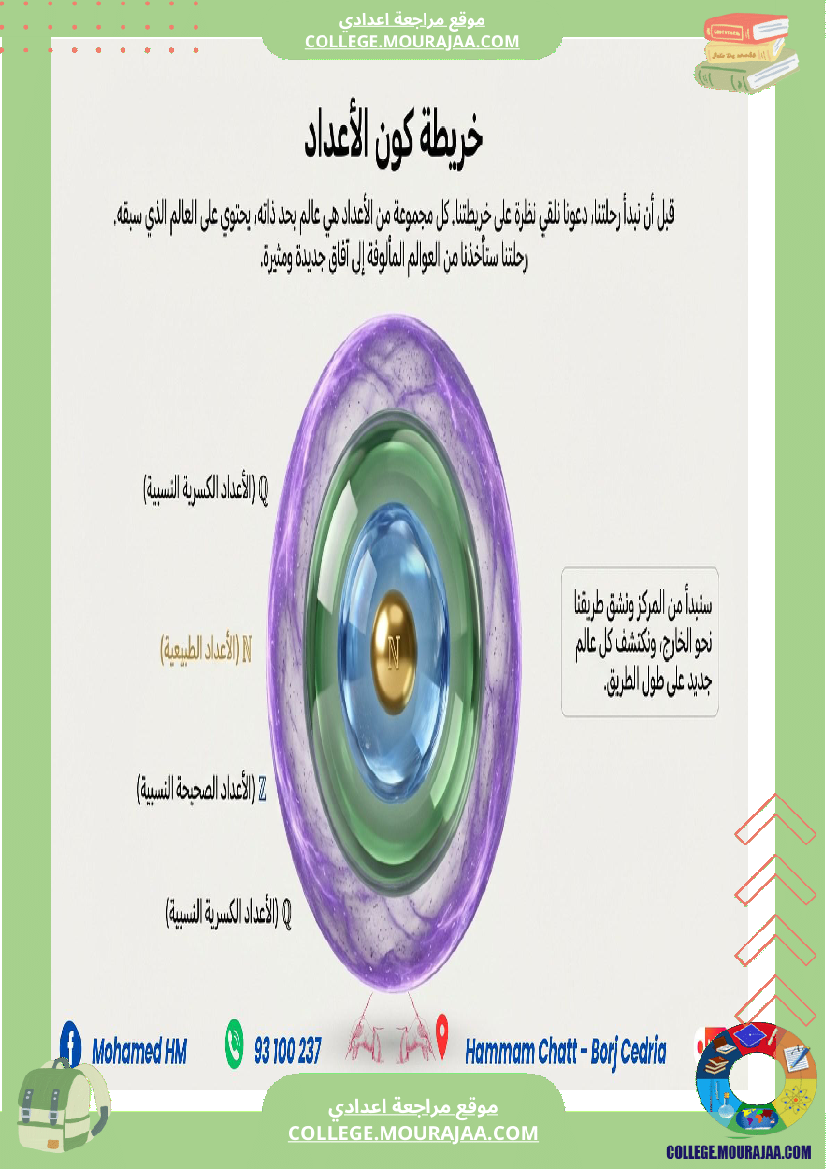 السنة_الثامنة_الاعداد_الكسرية_النسبية_(2)