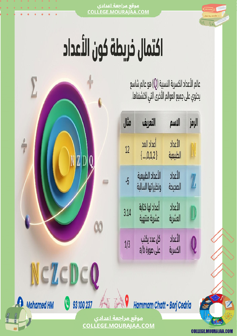 السنة_الثامنة_الاعداد_الكسرية_النسبية_(2)