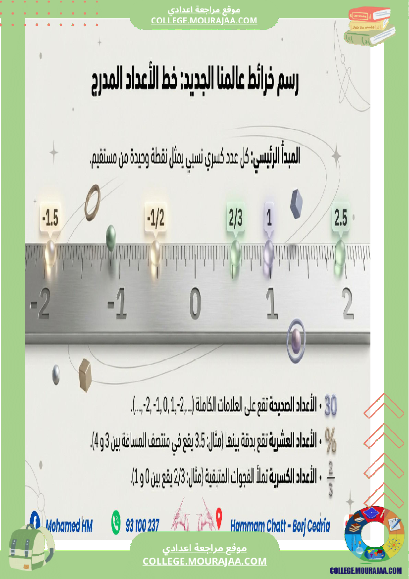 السنة_الثامنة_الاعداد_الكسرية_النسبية_(2)